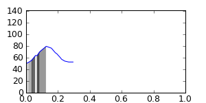 segment 10 small profile
