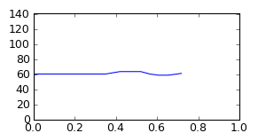 segment 12 small profile