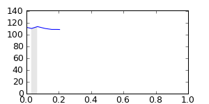 segment 14 small profile