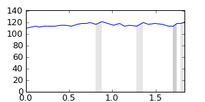 segment 15 small profile