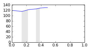 segment 16 small profile