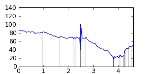 segment 3 small profile
