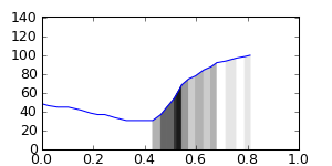 segment 4 small profile