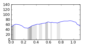segment 6 small profile
