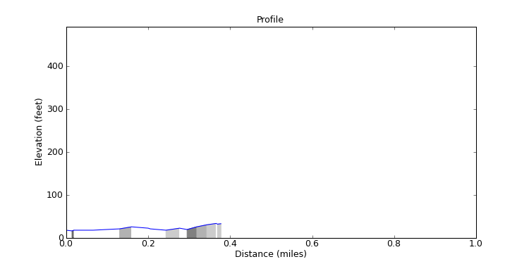segment 1 large profile