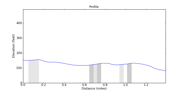 segment 12 large profile