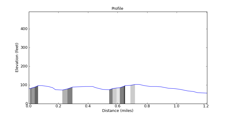 segment 13 large profile