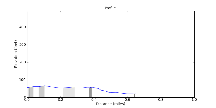 segment 14 large profile