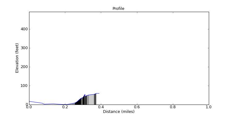 segment 15 large profile