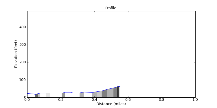 segment 3 large profile
