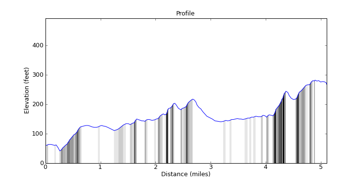 segment 4 large profile