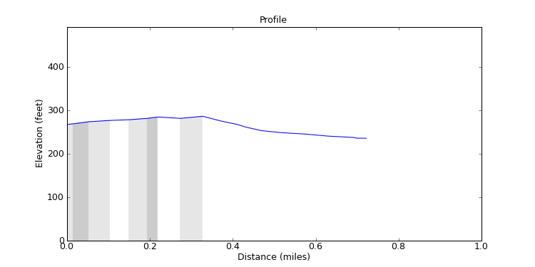 segment 5 large profile