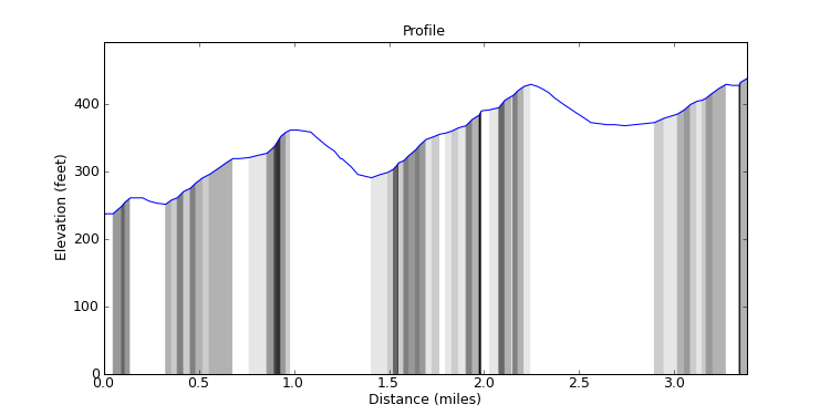 segment 6 large profile