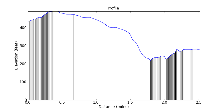 segment 7 large profile