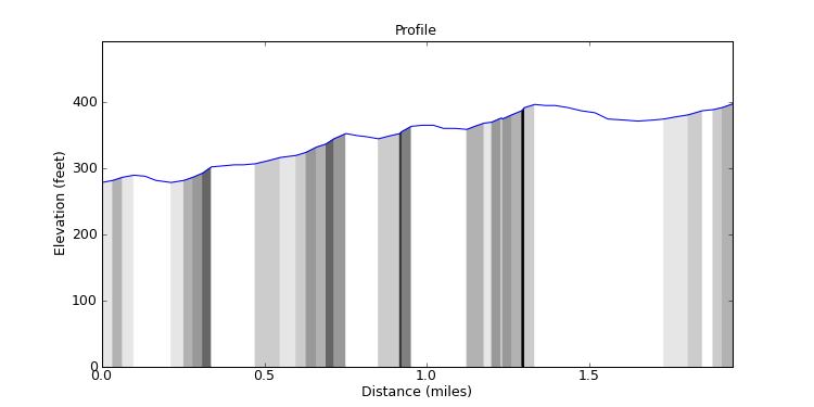 segment 8 large profile