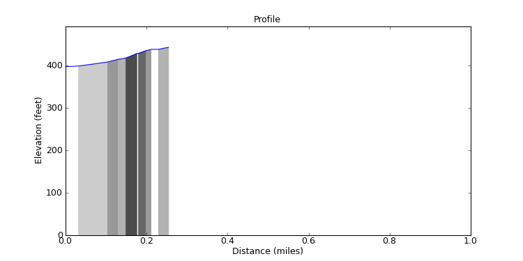 segment 9 large profile