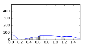 segment 0 small profile