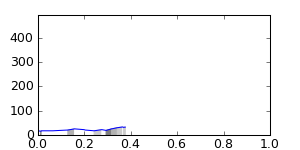 segment 1 small profile
