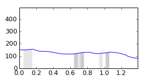 segment 12 small profile