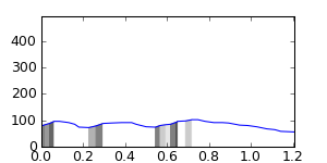 segment 13 small profile