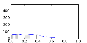 segment 14 small profile