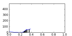 segment 15 small profile