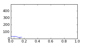 segment 2 small profile