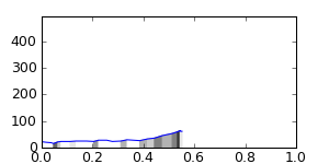 segment 3 small profile