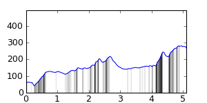 segment 4 small profile