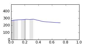 segment 5 small profile