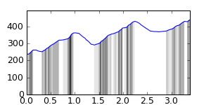 segment 6 small profile