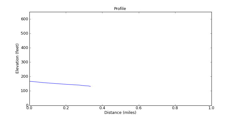 segment 10 large profile