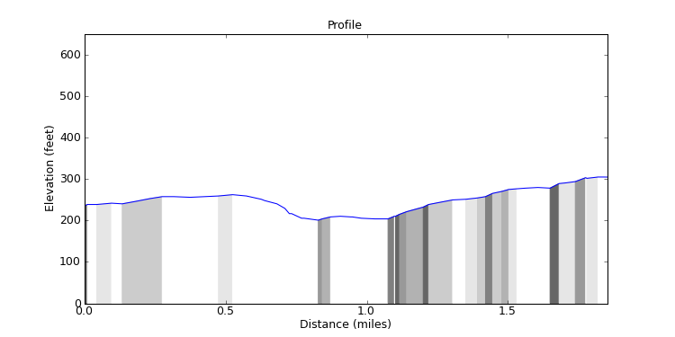 segment 12 large profile