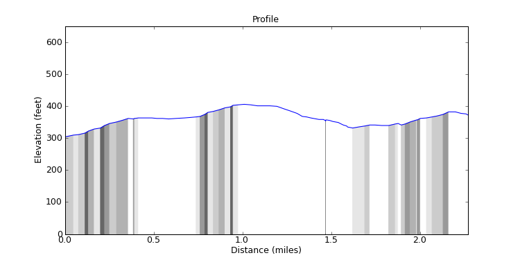 segment 13 large profile