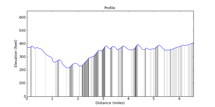 segment 14 large profile