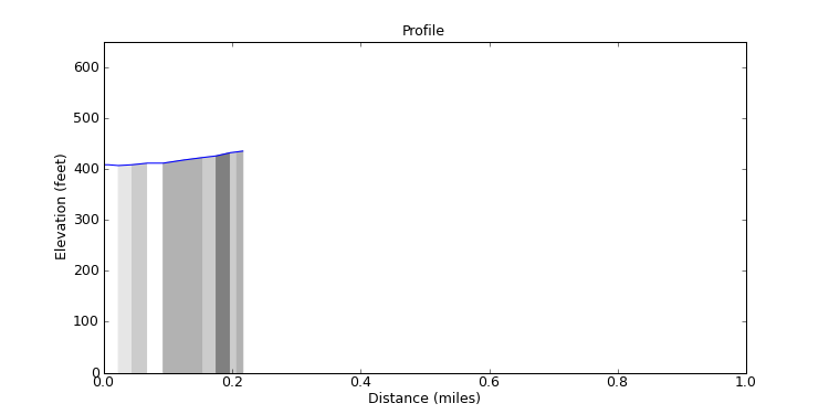 segment 15 large profile