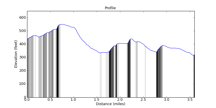 segment 16 large profile