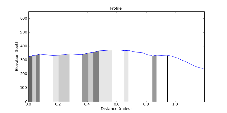 segment 17 large profile