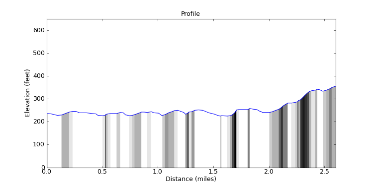 segment 18 large profile