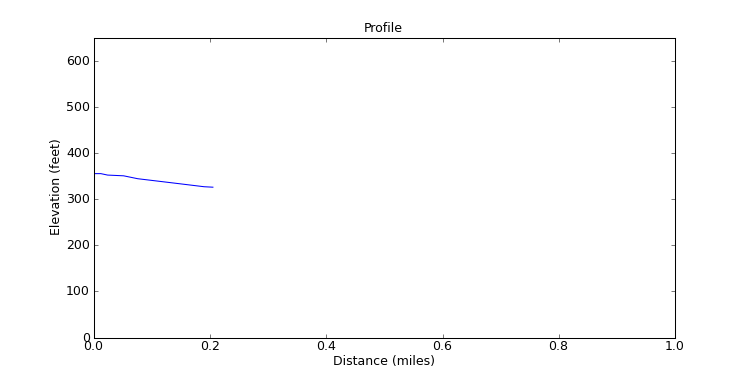 segment 19 large profile
