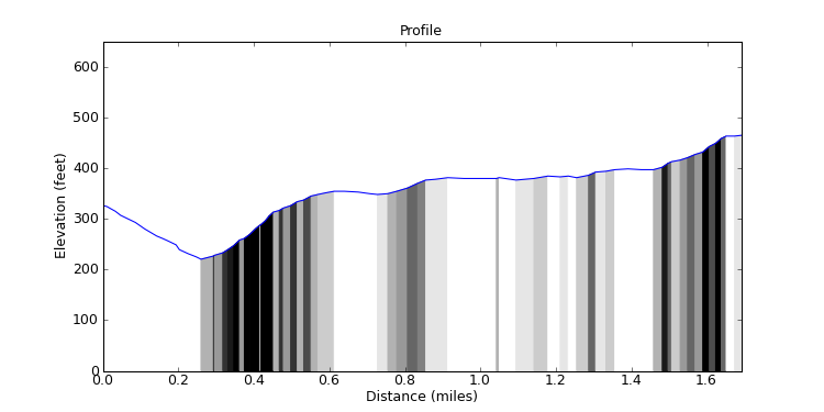 segment 20 large profile