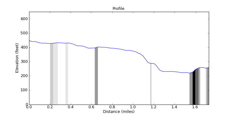 segment 22 large profile