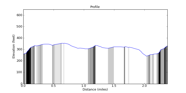 segment 23 large profile
