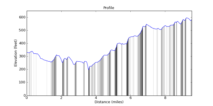 segment 24 large profile
