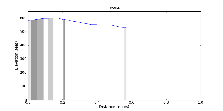 segment 25 large profile