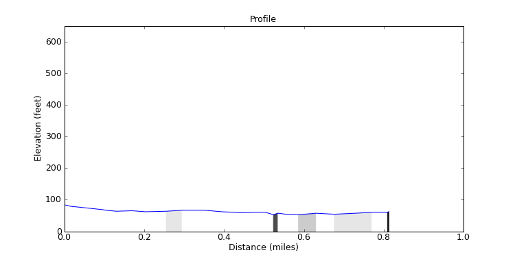 segment 28 large profile