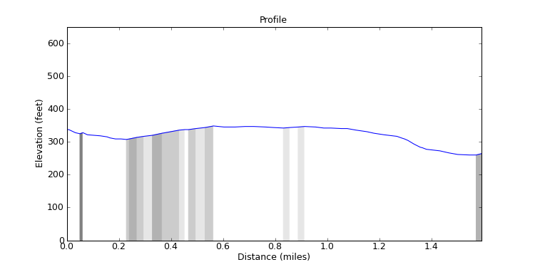 segment 6 large profile