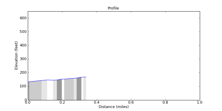 segment 9 large profile