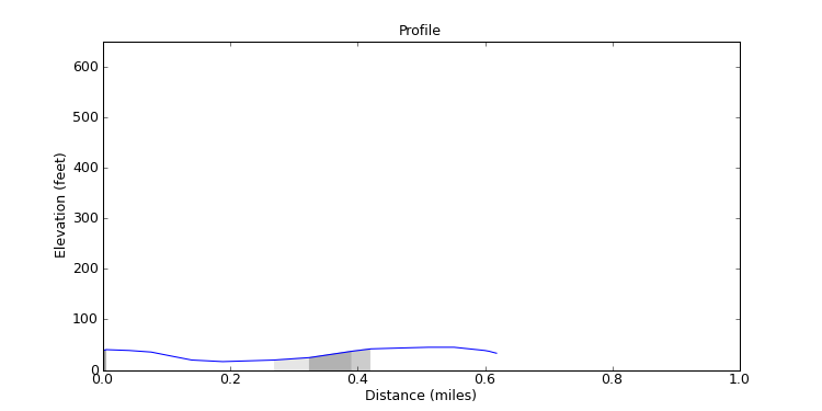 segment 1 large profile