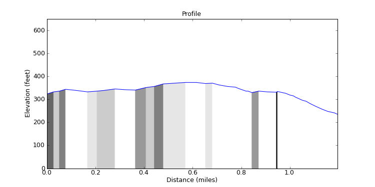 segment 10 large profile